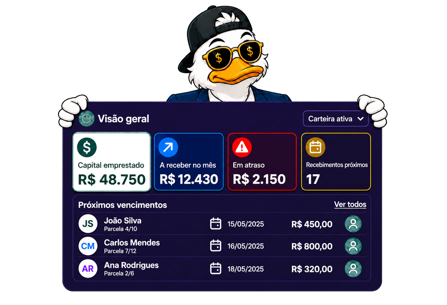 Mascote Tio Patinhas apresentando uma visão geral da carteira